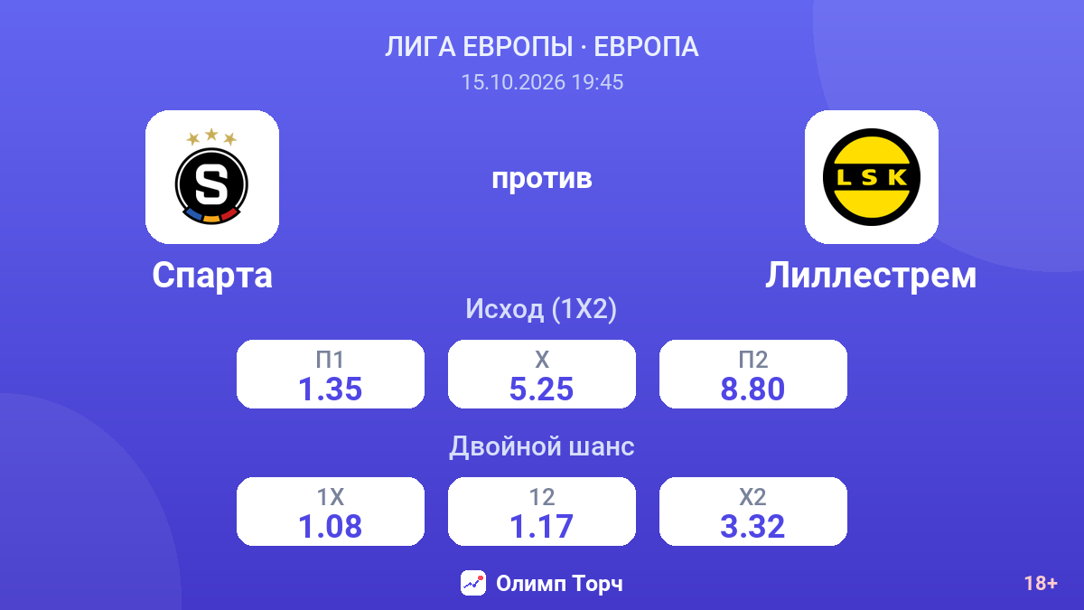 Спарта — Лиллестрем — коэффициенты