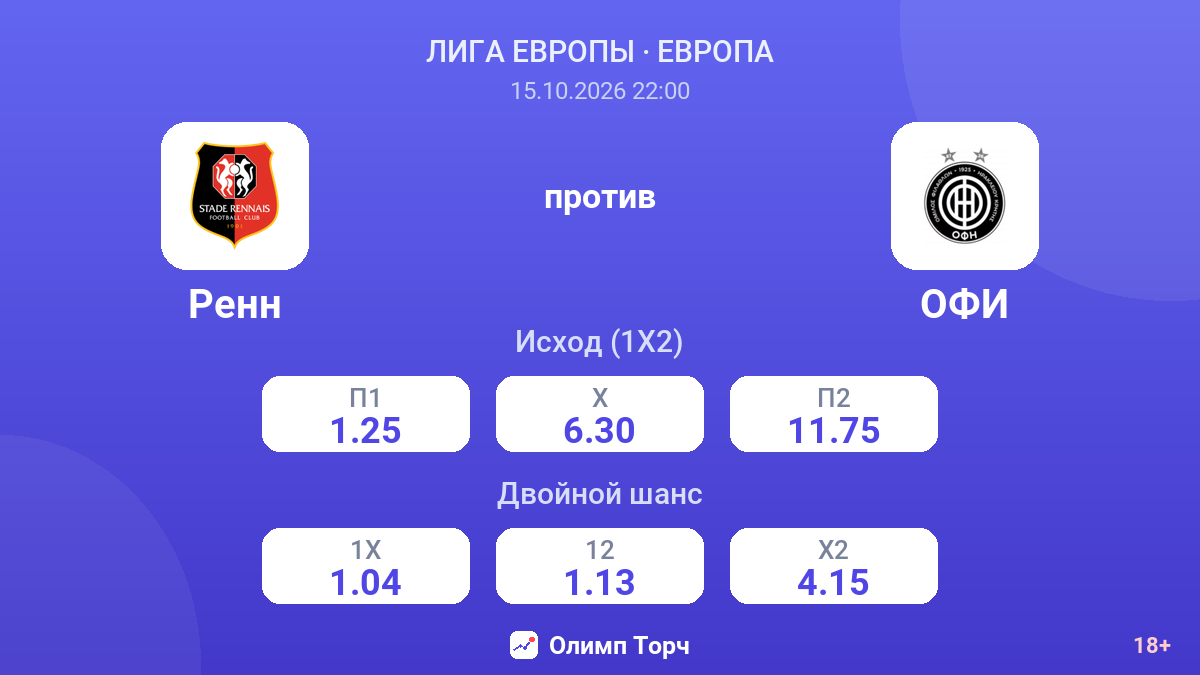 Ренн — ОФИ — коэффициенты