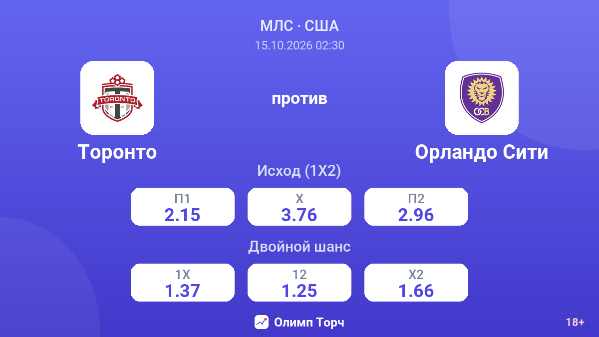 Торонто — Орландо Сити — коэффициенты