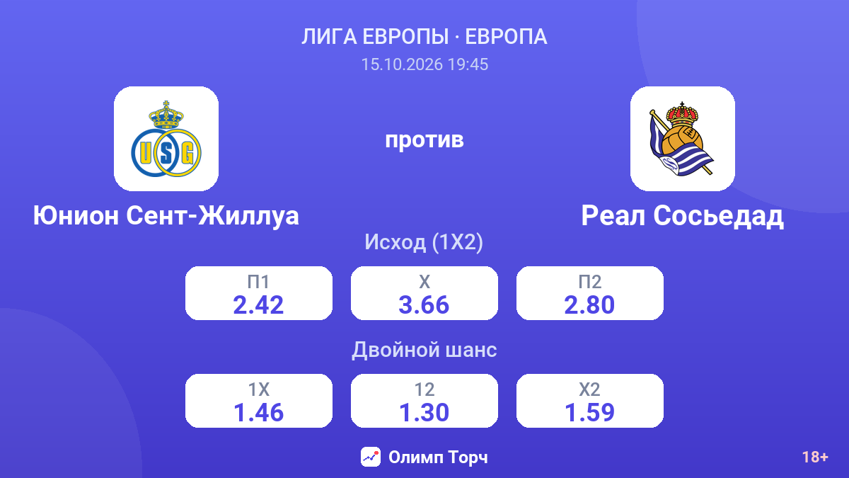 Юнион Сент-Жиллуа — Реал Сосьедад — коэффициенты