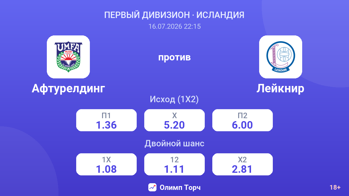 Афтурелдинг против Лейкнир — коэффициенты