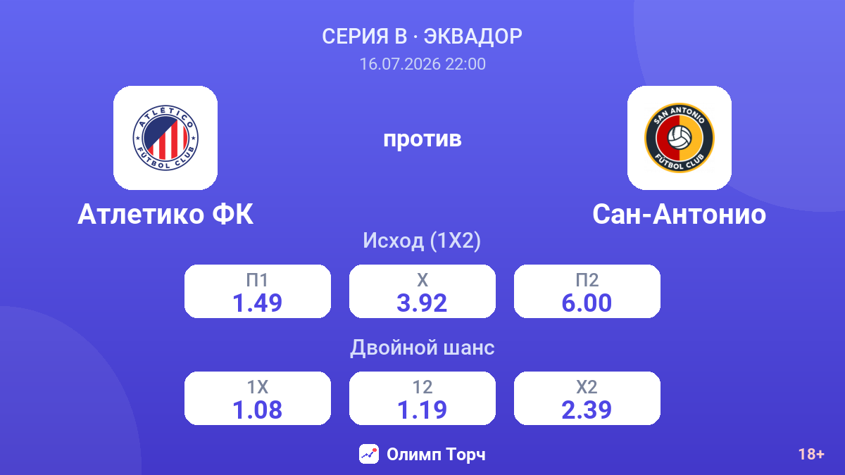 Атлетико ФК против Сан-Антонио — коэффициенты