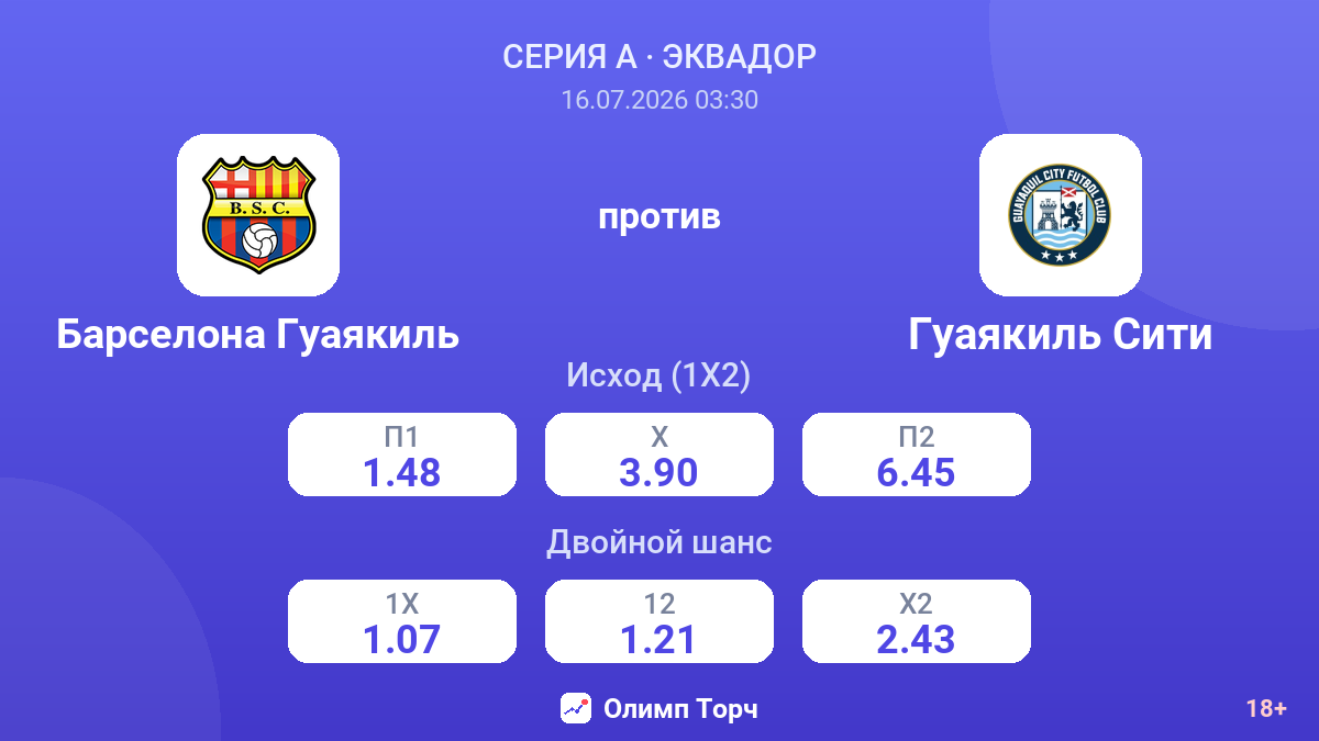 Барселона Гуаякиль против Гуаякиль Сити — коэффициенты
