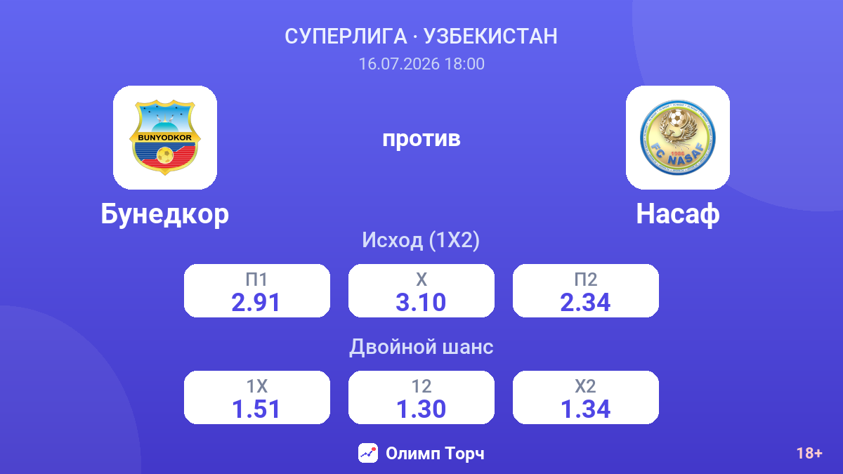 Бунедкор против Насаф — коэффициенты