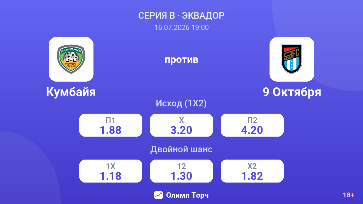 Кумбайя против 9 Октября — коэффициенты