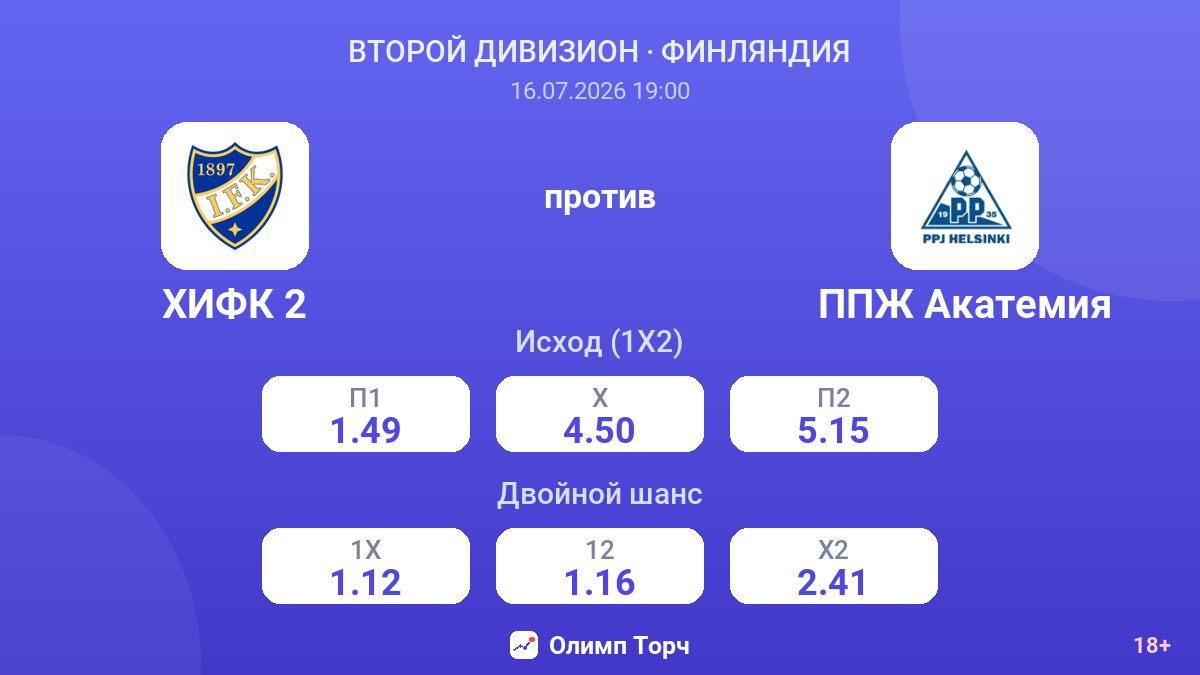 ХИФК 2 против ППЖ Акатемия — коэффициенты
