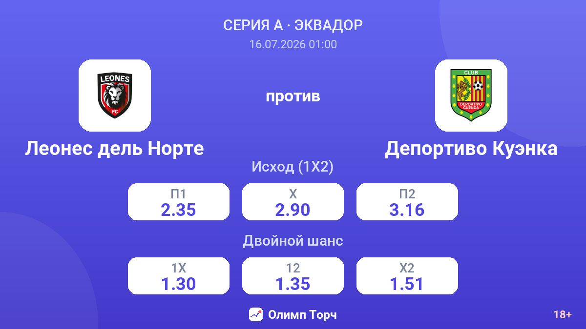 Леонес дель Норте против Депортиво Куэнка — коэффициенты
