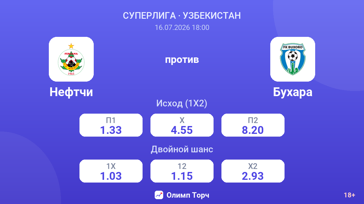 Нефтчи против Бухара — коэффициенты