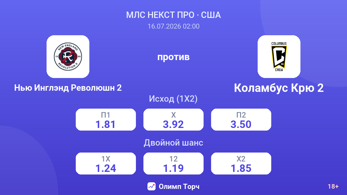 Нью Инглэнд Революшн 2 против Коламбус Крю 2 — коэффициенты