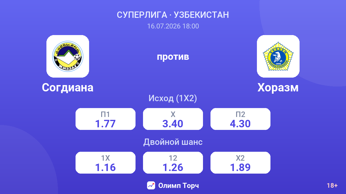 Согдиана против Хоразм — коэффициенты