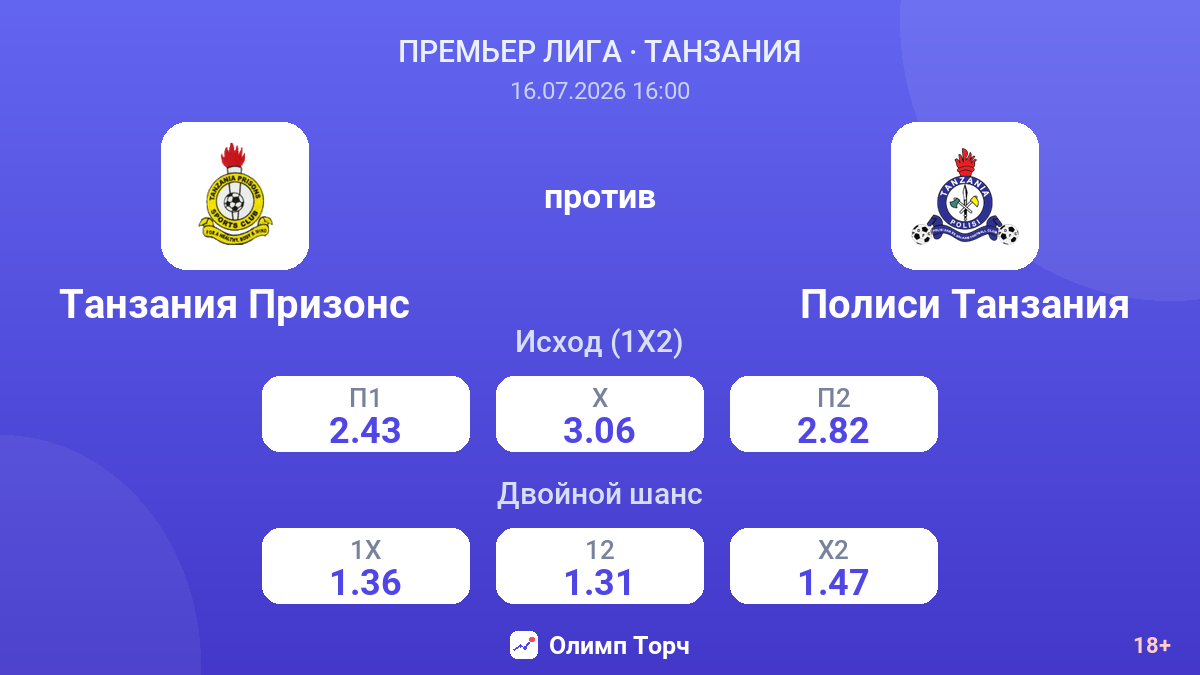 Танзания Призонс против Полиси Танзания — коэффициенты