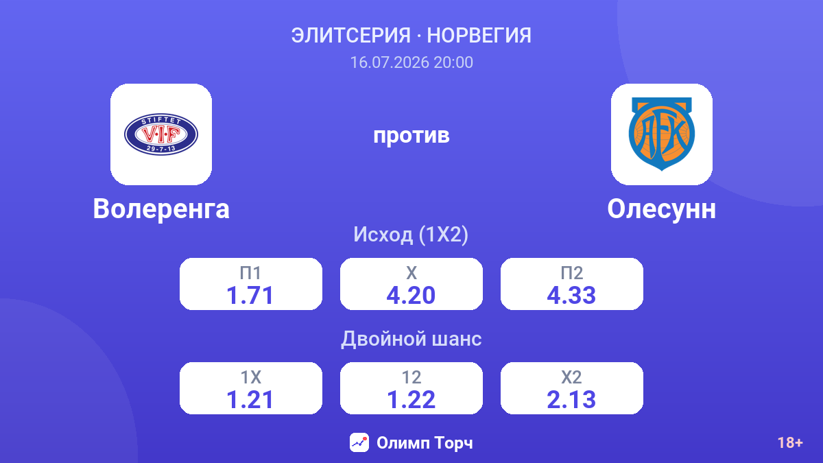 Волеренга против Олесунн — коэффициенты