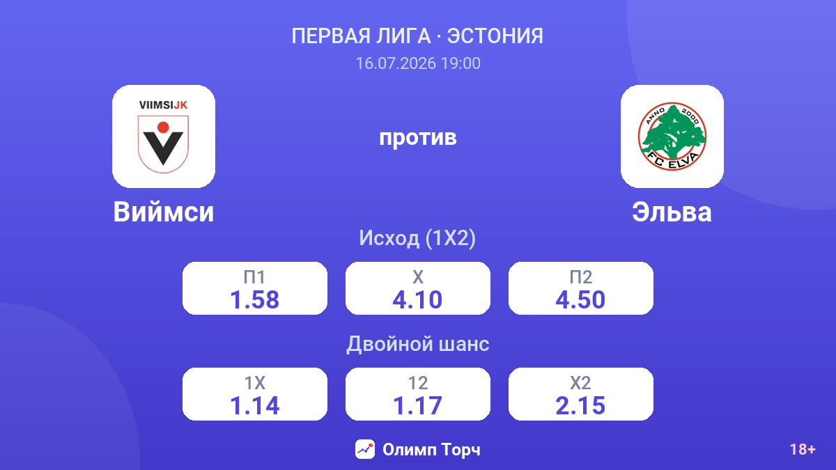 Виймси против Эльва — коэффициенты