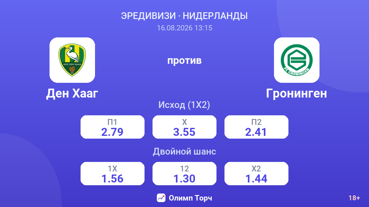 Ден Хааг — Гронинген — коэффициенты