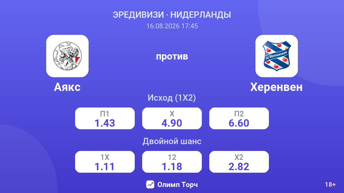 Аякс — Херенвен — коэффициенты