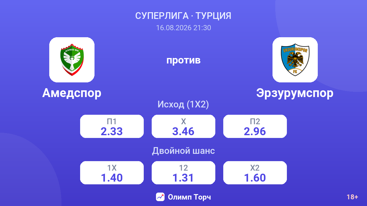 Амедспор — Эрзурумспор — коэффициенты