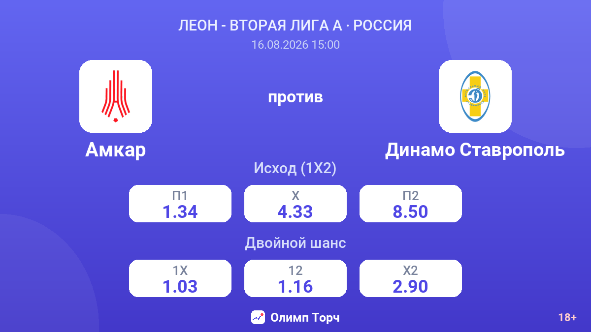 Амкар — Динамо Ставрополь — коэффициенты