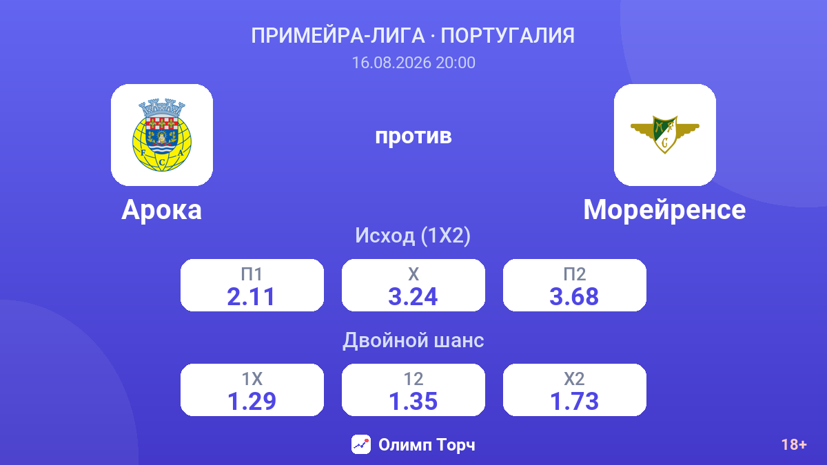 Арока — Морейренсе — коэффициенты