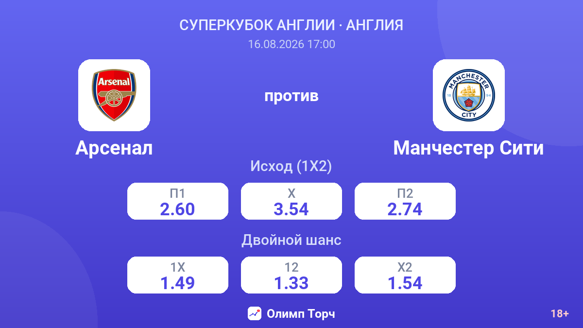 Арсенал — Манчестер Сити — коэффициенты