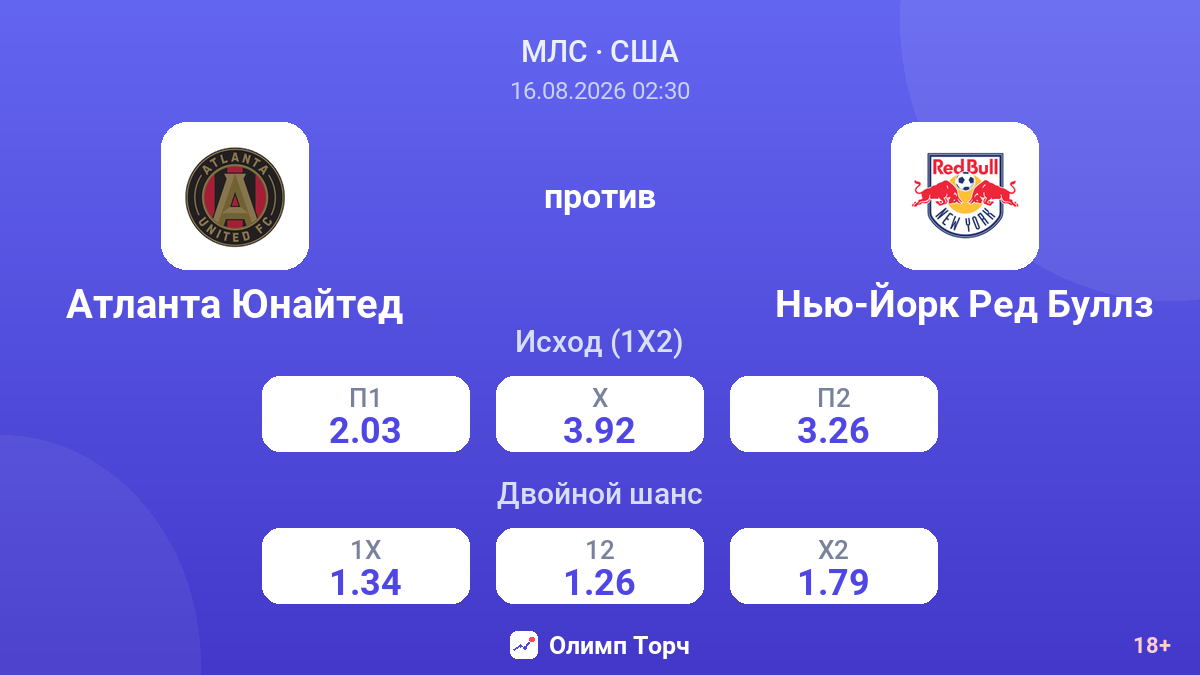 Атланта Юнайтед — Нью-Йорк Ред Буллз — коэффициенты