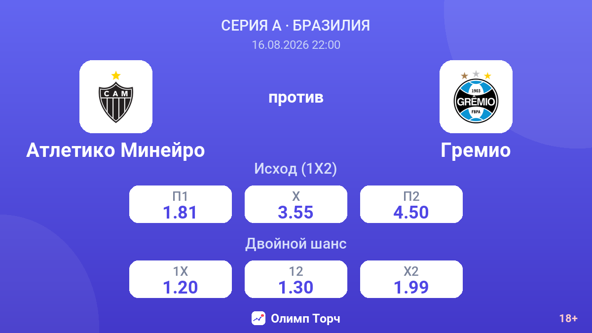 Атлетико Минейро — Гремио — коэффициенты