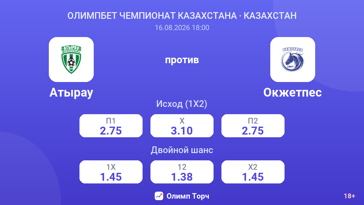 Атырау — Окжетпес — коэффициенты