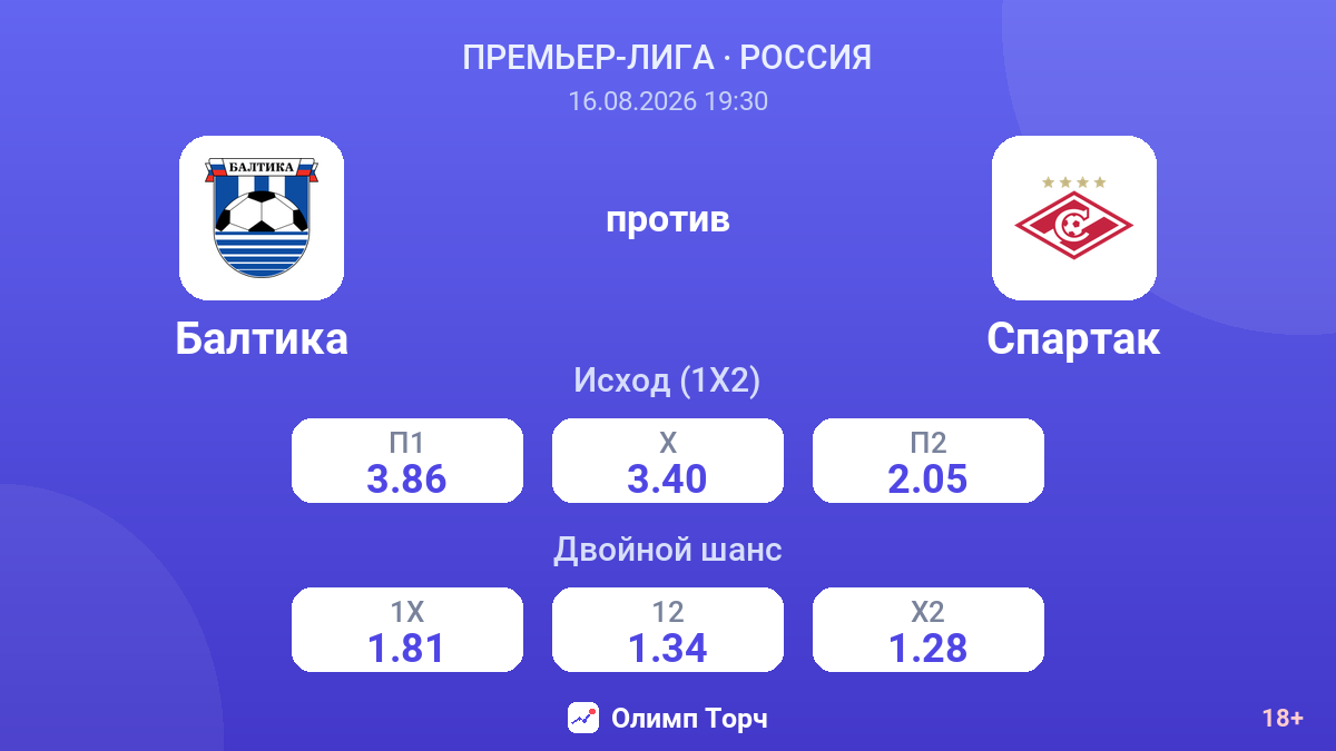 Балтика — Спартак — коэффициенты