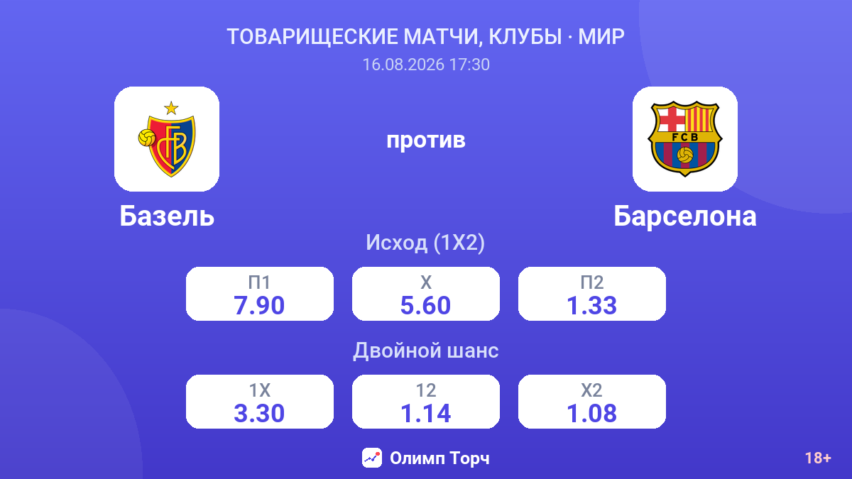Базель — Барселона — коэффициенты