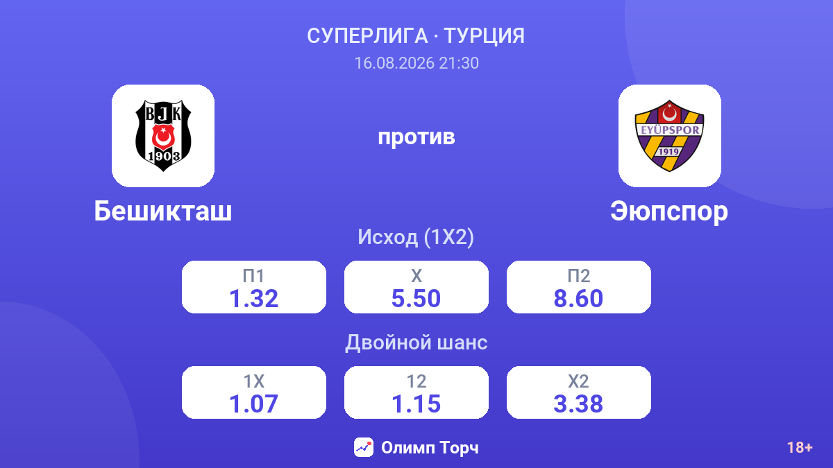 Бешикташ — Эюпспор — коэффициенты