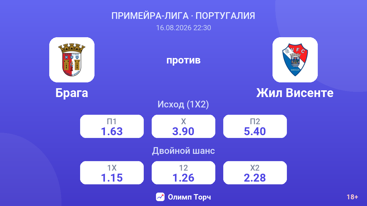 Брага — Жил Висенте — коэффициенты