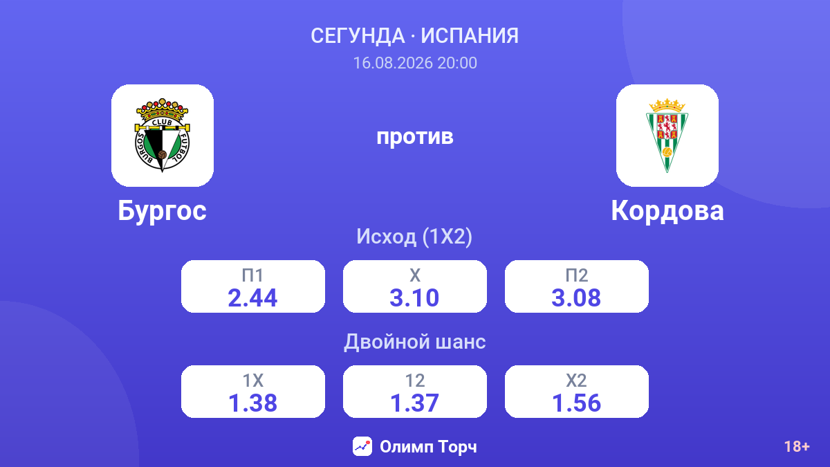 Бургос — Кордова — коэффициенты