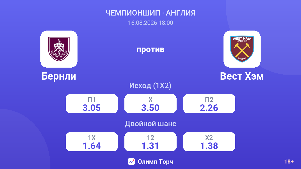Бернли — Вест Хэм — коэффициенты