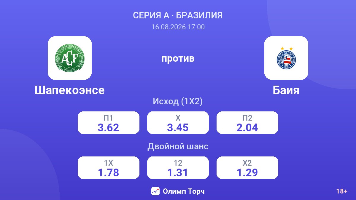 Шапекоэнсе — Баия — коэффициенты