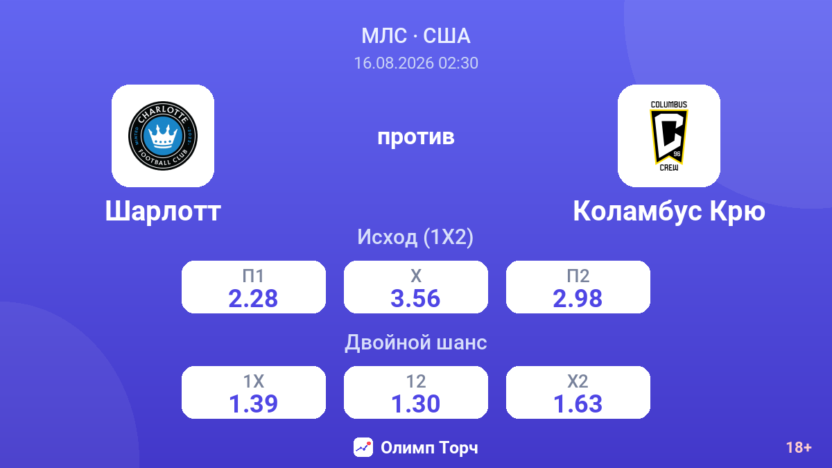 Шарлотт — Коламбус Крю — коэффициенты