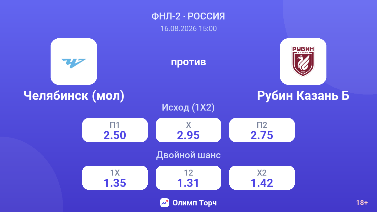 Челябинск (мол) — Рубин Казань Б — коэффициенты