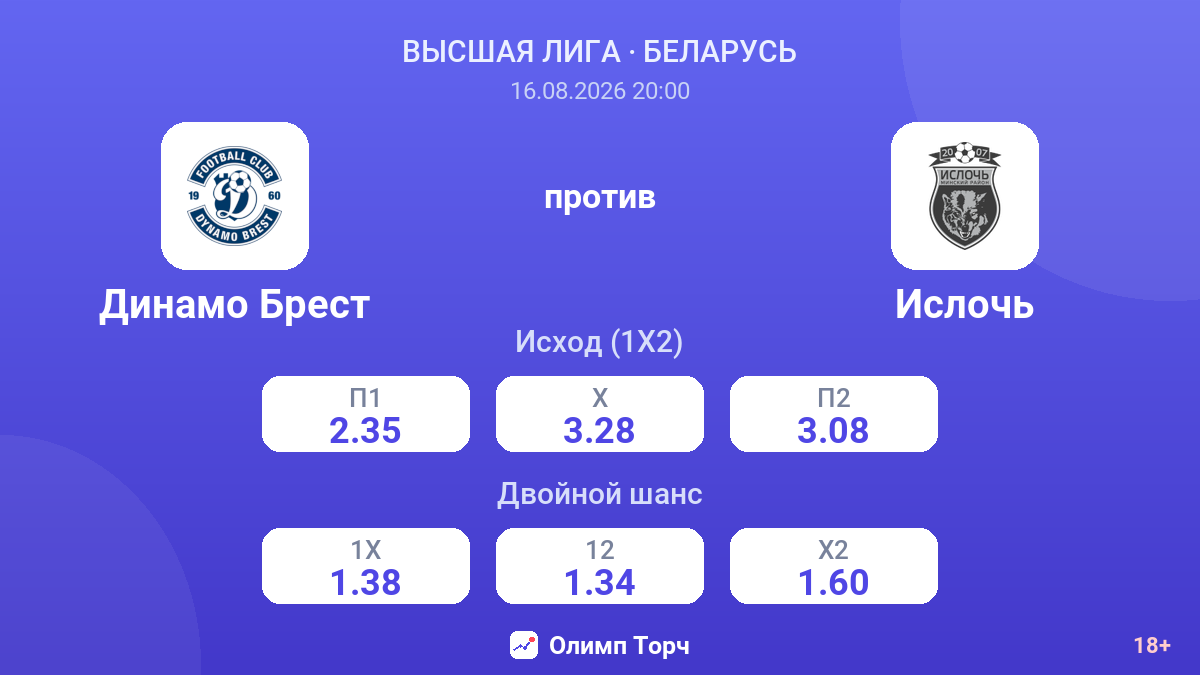Динамо Брест — Ислочь — коэффициенты