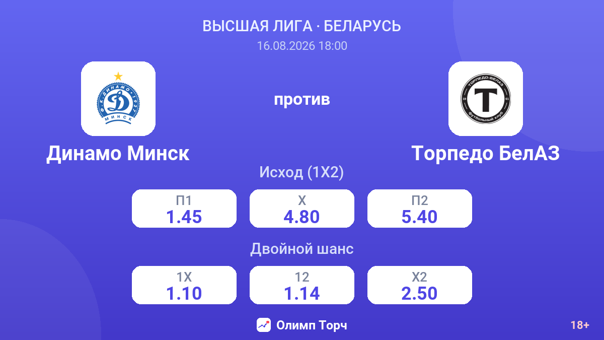 Динамо Минск — Торпедо БелАЗ — коэффициенты