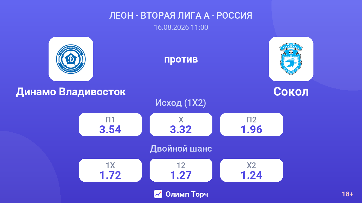 Динамо Владивосток — Сокол — коэффициенты