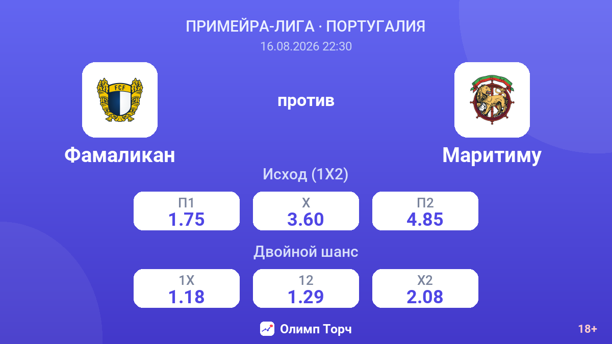 Фамаликан — Маритиму — коэффициенты