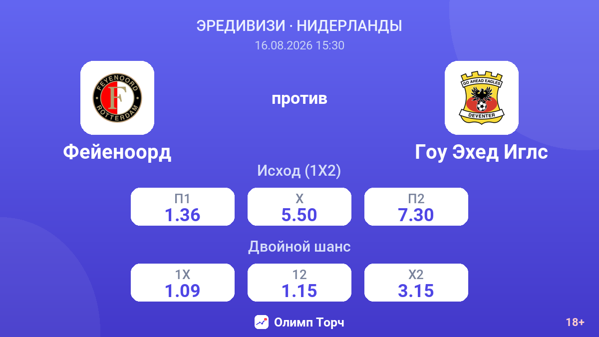 Фейеноорд — Гоу Эхед Иглс — коэффициенты