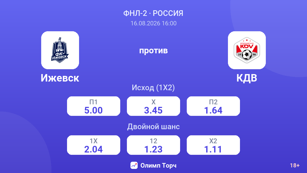 Ижевск — КДВ — коэффициенты