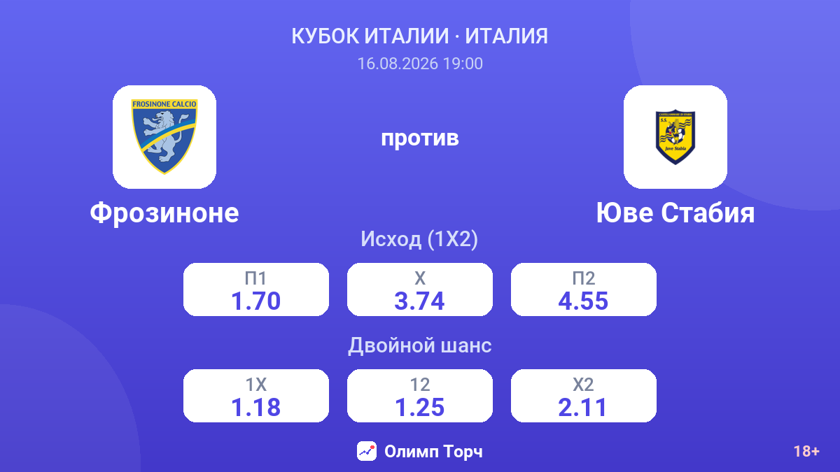 Фрозиноне — Юве Стабия — коэффициенты