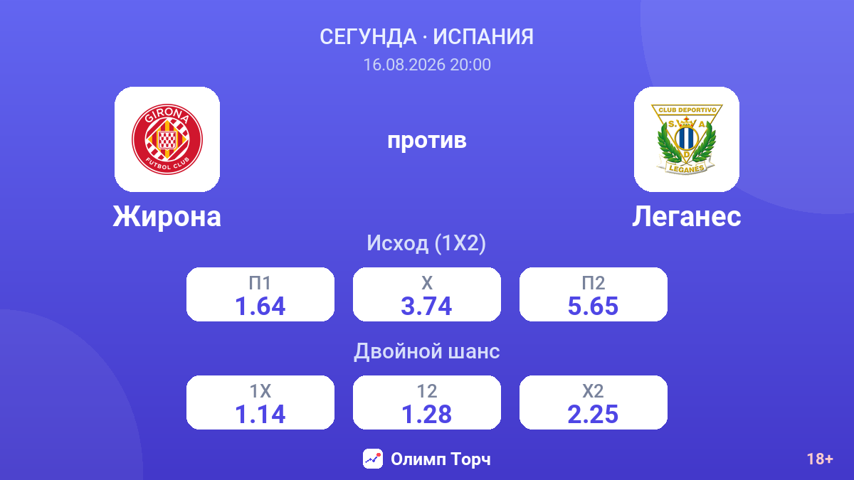Жирона — Леганес — коэффициенты