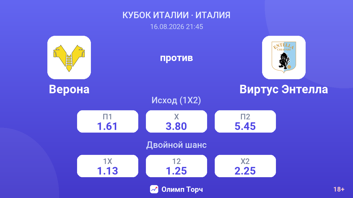 Верона — Виртус Энтелла — коэффициенты