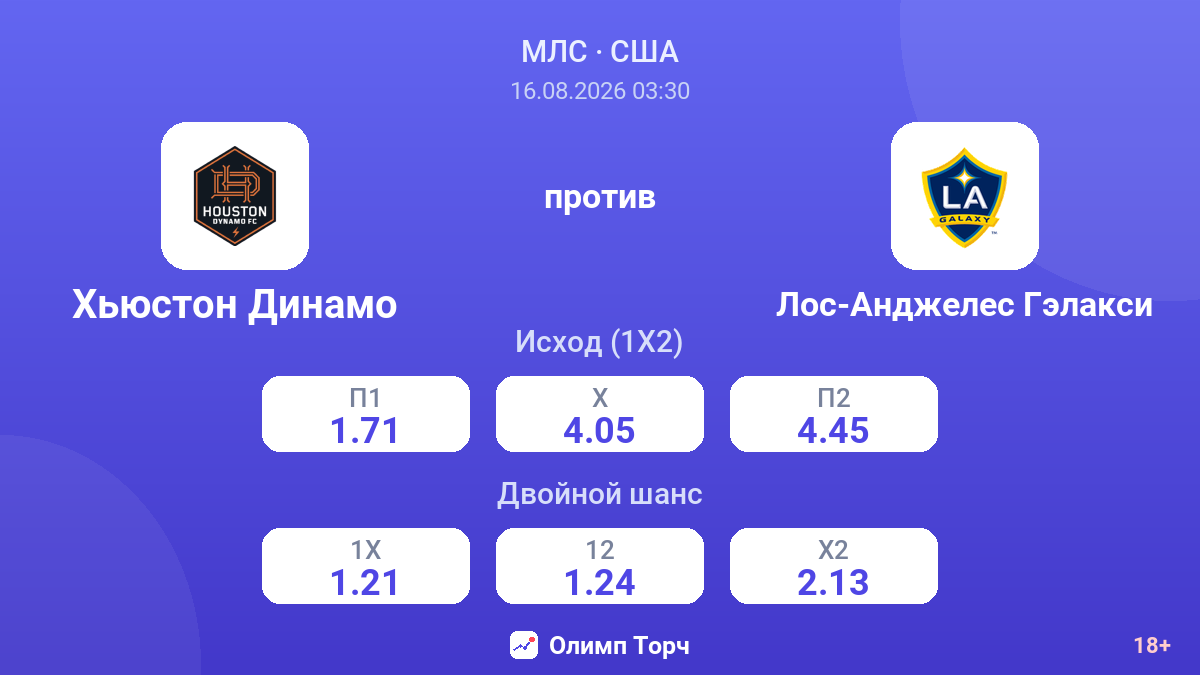 Хьюстон Динамо — Лос-Анджелес Гэлакси — коэффициенты