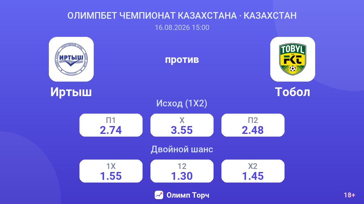 Иртыш — Тобол — коэффициенты