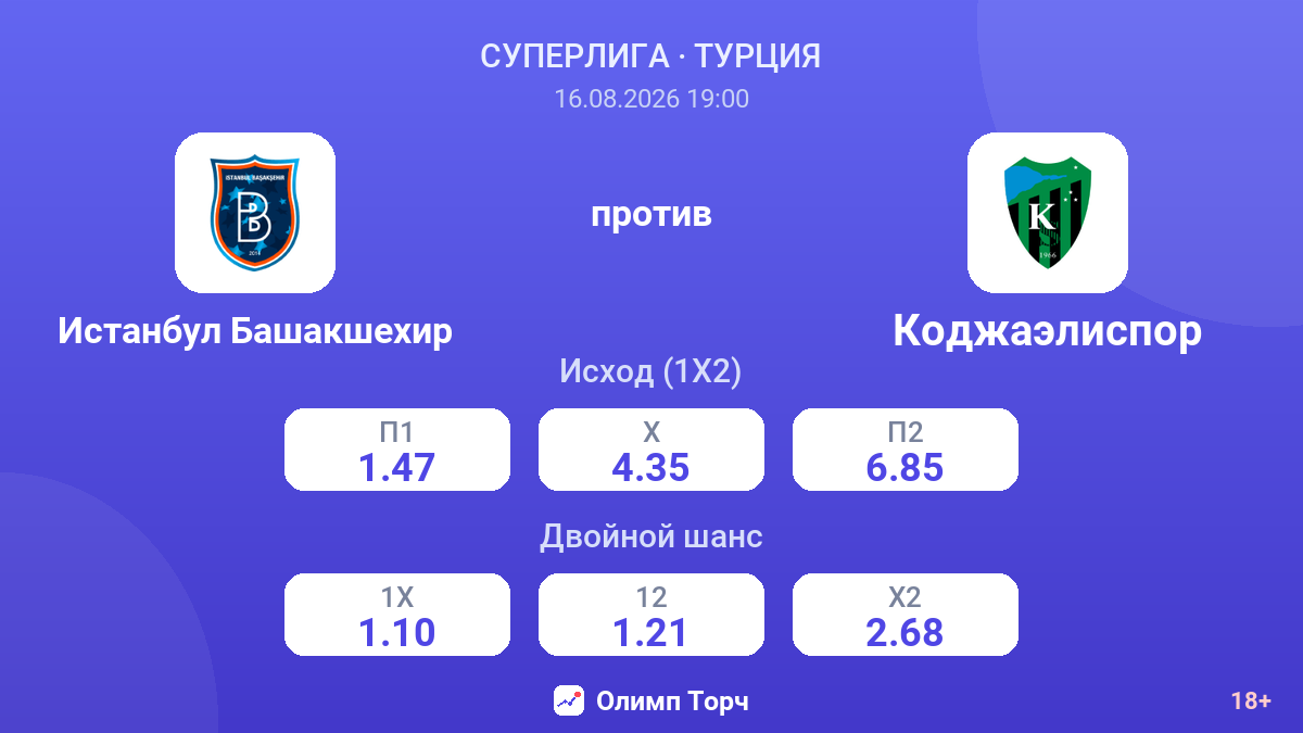 Истанбул Башакшехир — Коджаэлиспор — коэффициенты