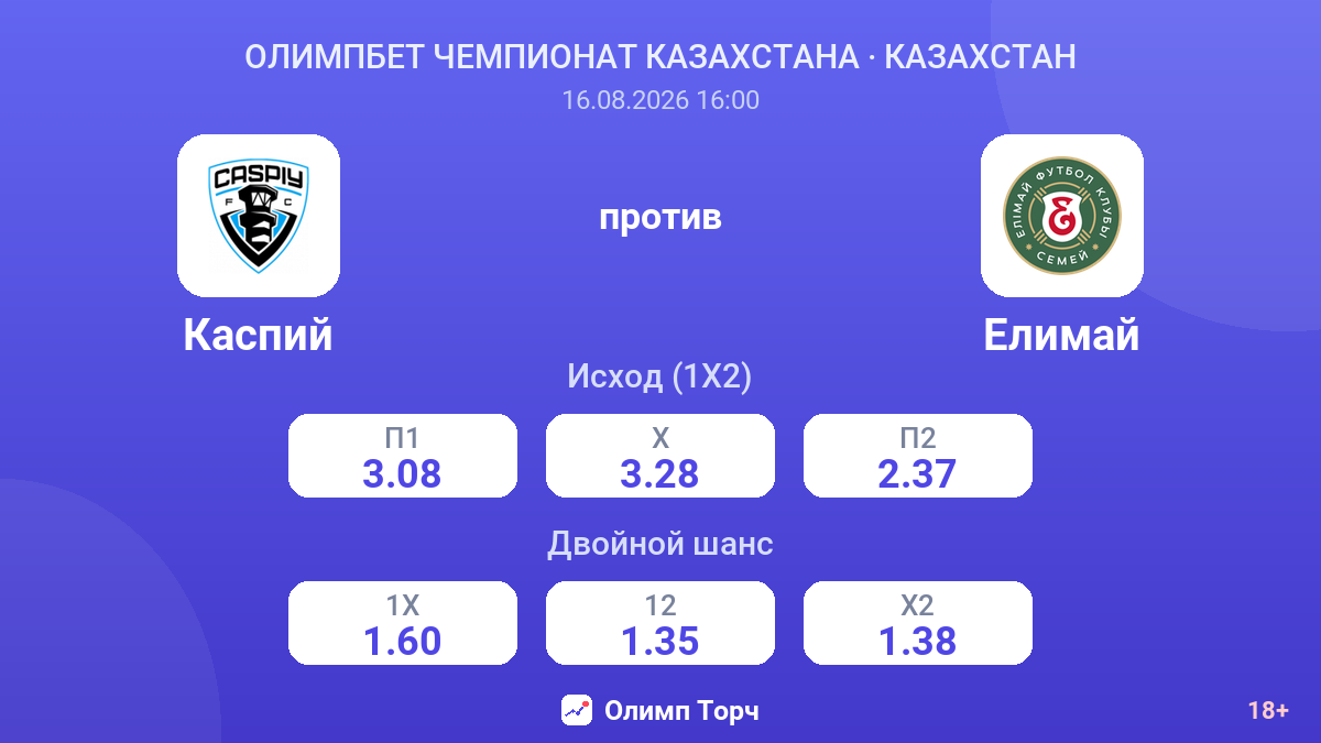 Каспий — Елимай — коэффициенты