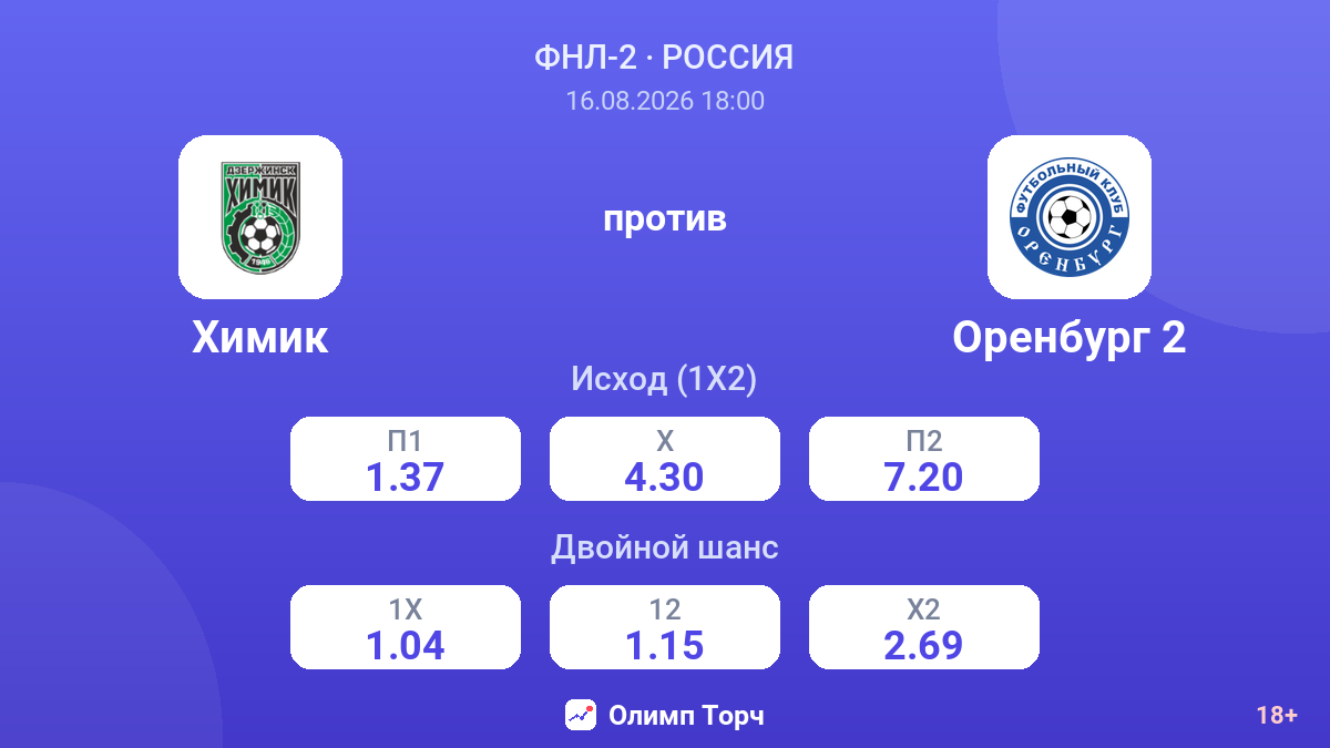 Химик — Оренбург 2 — коэффициенты
