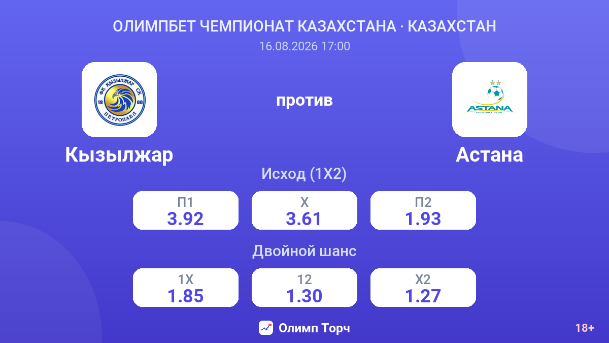 Кызылжар — Астана — коэффициенты